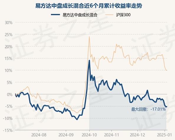 易方达中盘成长基金净值是多少-易方达中盘成长的净值-第3张图片 易方达中盘成长基金净值是多少-易方达中盘成长的净值-第3张图片