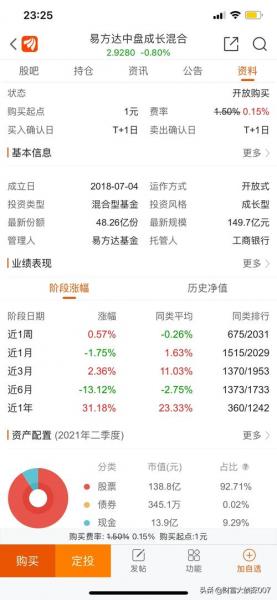 易方达中盘成长基金净值是多少-易方达中盘成长的净值-第5张图片 易方达中盘成长基金净值是多少-易方达中盘成长的净值-第5张图片