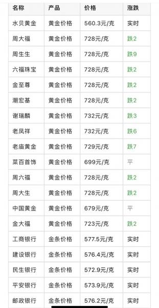 黄金按克回收多少一克,按克的黄金回收多少钱-第5张图片 黄金按克回收多少一克,按克的黄金回收多少钱-第5张图片