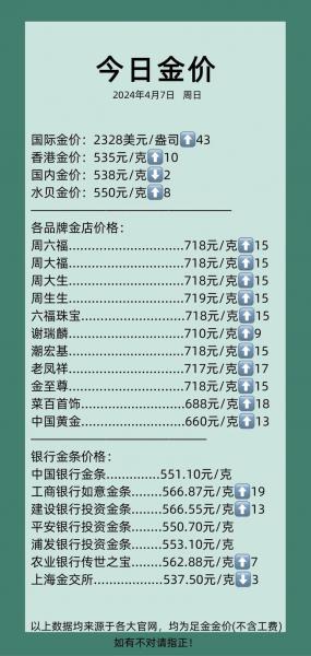 黄金按克回收多少一克,按克的黄金回收多少钱-第6张图片 黄金按克回收多少一克,按克的黄金回收多少钱-第6张图片