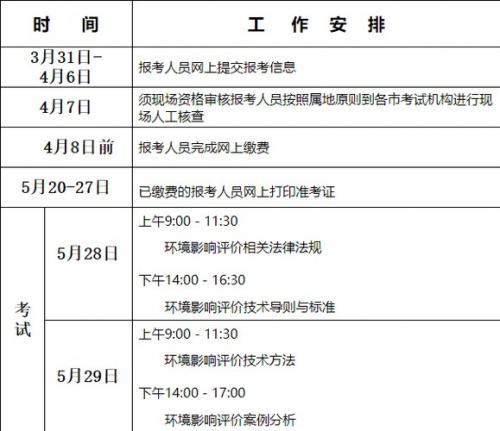 上海疫情计算器预计解封时间查询/上海疫情预警解除时间-第4张图片 上海疫情计算器预计解封时间查询/上海疫情预警解除时间-第4张图片