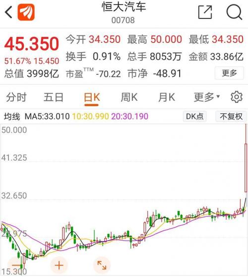 中国恒大股票复牌时间-恒大股票复牌时间确定