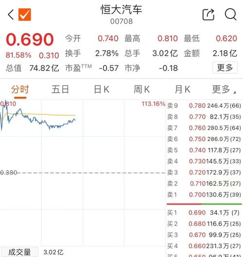 中国恒大股票复牌时间-恒大股票复牌时间确定-第4张图片 中国恒大股票复牌时间-恒大股票复牌时间确定-第4张图片