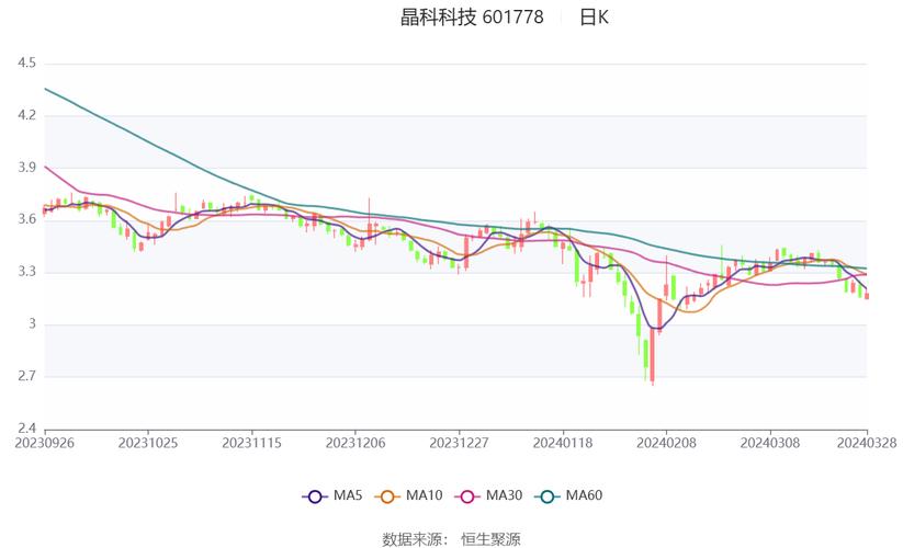 晶科科技前景怎么样-晶科科技未来前景怎么样-第2张图片 晶科科技前景怎么样-晶科科技未来前景怎么样-第2张图片