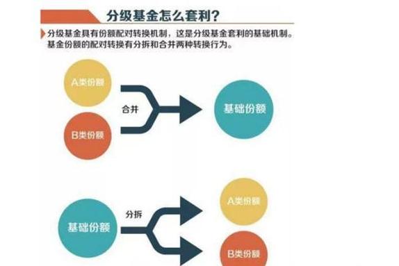 分级基金a什么意思,分级基金a什么意思啊-第3张图片 分级基金a什么意思,分级基金a什么意思啊-第3张图片