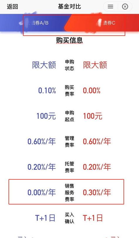 分级基金a什么意思,分级基金a什么意思啊-第5张图片 分级基金a什么意思,分级基金a什么意思啊-第5张图片