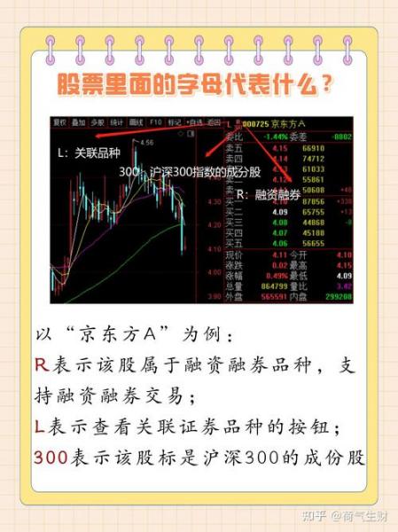 股票dr当天买是合适吗