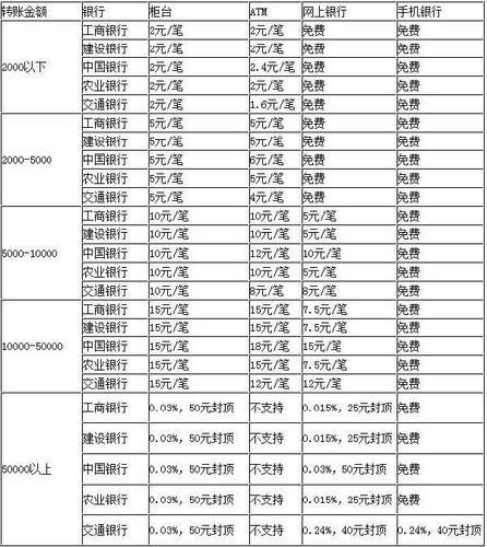 世界转账流程/世界转账需要手续费吗-第5张图片 世界转账流程/世界转账需要手续费吗-第5张图片