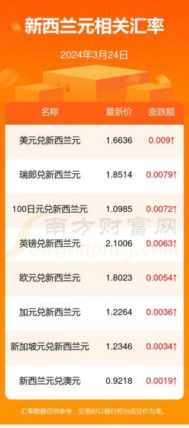 500万新西兰元等于多少人民币,新西兰5000能换多少人民币-第3张图片 500万新西兰元等于多少人民币,新西兰5000能换多少人民币-第3张图片