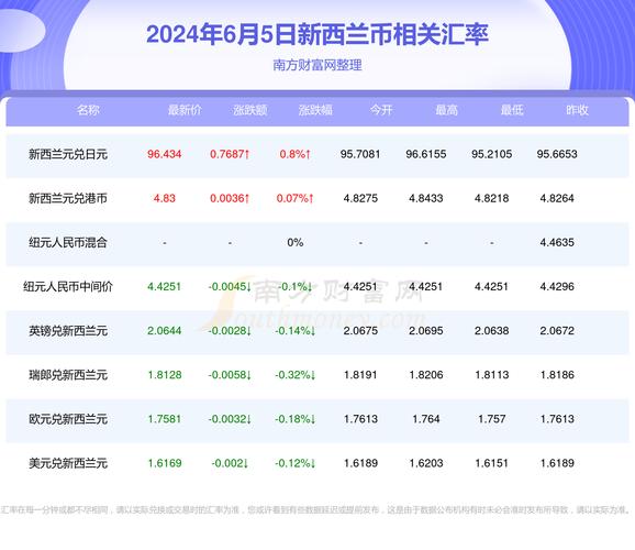 500万新西兰元等于多少人民币,新西兰5000能换多少人民币-第8张图片 500万新西兰元等于多少人民币,新西兰5000能换多少人民币-第8张图片