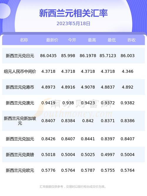 500万新西兰元等于多少人民币,新西兰5000能换多少人民币-第10张图片 500万新西兰元等于多少人民币,新西兰5000能换多少人民币-第10张图片