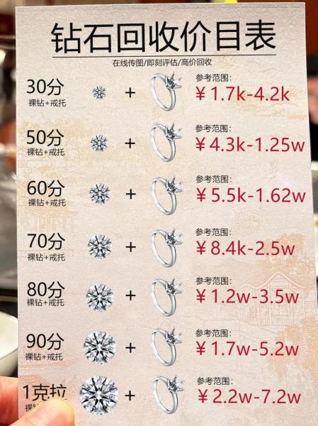 3000的钻戒回收多少钱/三四千的钻戒回收多钱-第4张图片 3000的钻戒回收多少钱/三四千的钻戒回收多钱-第4张图片
