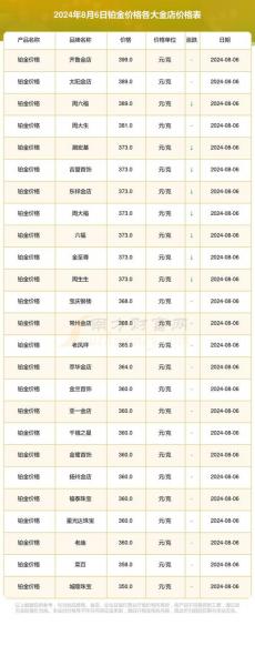 3000的钻戒回收多少钱/三四千的钻戒回收多钱-第5张图片 3000的钻戒回收多少钱/三四千的钻戒回收多钱-第5张图片