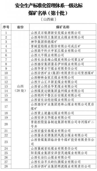 山西焦煤总部在哪-第6张图片 山西焦煤总部在哪-第6张图片