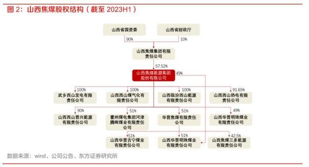 山西焦煤总部在哪-第7张图片 山西焦煤总部在哪-第7张图片