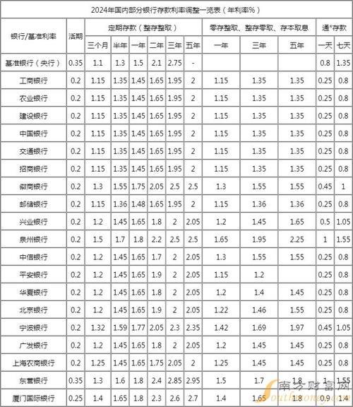 现在各大银行存款利率-现在各大银行存款利率是多少最新消息-第5张图片 现在各大银行存款利率-现在各大银行存款利率是多少最新消息-第5张图片