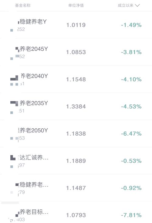 fof基金收益怎么样,fof基金的收益-第4张图片 fof基金收益怎么样,fof基金的收益-第4张图片