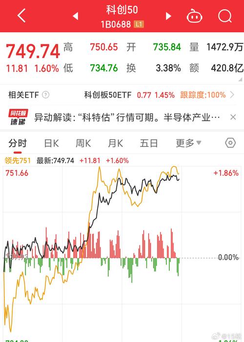 广州发展每天股票行情,股票广州发展600098-第5张图片 广州发展每天股票行情,股票广州发展600098-第5张图片
