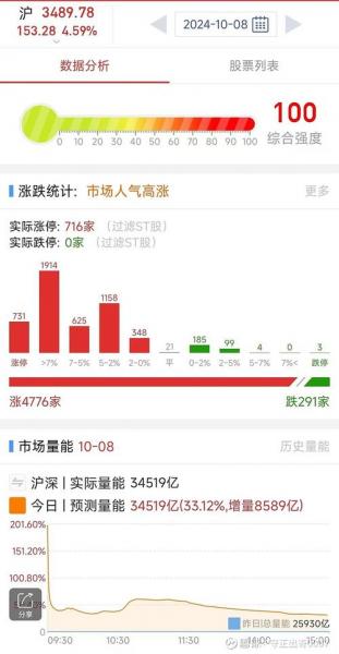 广州发展每天股票行情,股票广州发展600098-第7张图片 广州发展每天股票行情,股票广州发展600098-第7张图片