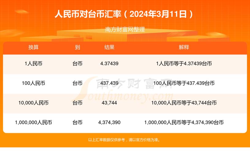 38万台币等于多少人民币/35万台币等于多少人民币多少-第3张图片 38万台币等于多少人民币/35万台币等于多少人民币多少-第3张图片