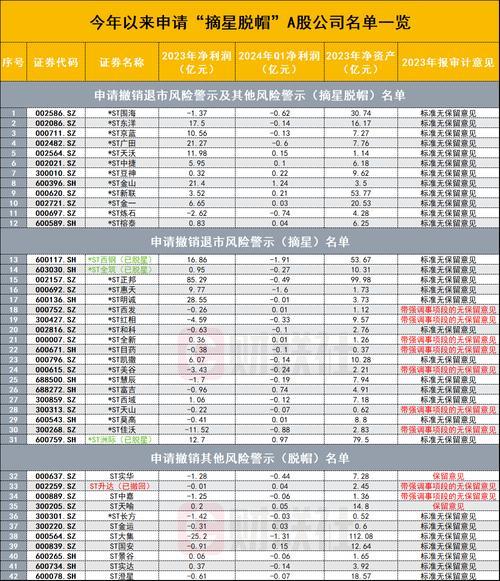 宜宾纸业股票能长期持有吗-宜宾纸业连续8个涨停是什么原因