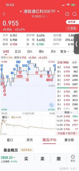 配债如何购买,配债如何购买基金-第2张图片 配债如何购买,配债如何购买基金-第2张图片