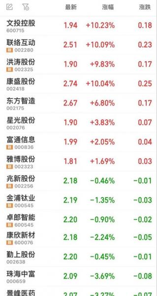 闽发铝业股票现在费用/002578闽发铝业股票-第2张图片 闽发铝业股票现在费用/002578闽发铝业股票-第2张图片