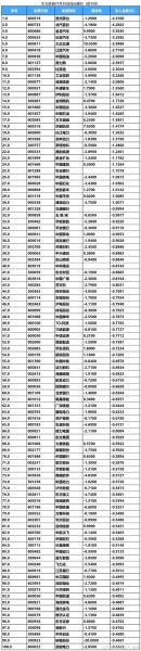 600567股票回购是利吗/600535回购