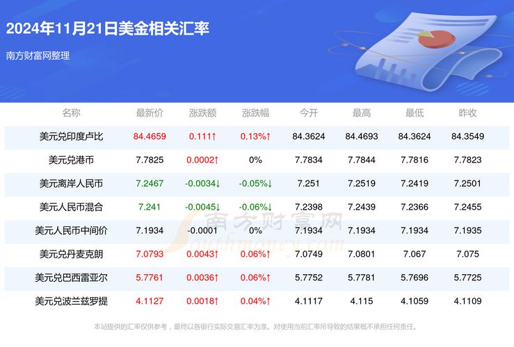 印度卢布与美元汇率,印度美元兑换卢比-第3张图片 印度卢布与美元汇率,印度美元兑换卢比-第3张图片