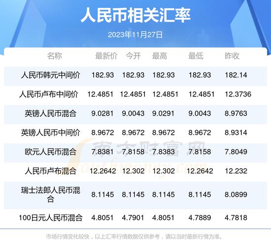 印度卢布与美元汇率,印度美元兑换卢比-第8张图片 印度卢布与美元汇率,印度美元兑换卢比-第8张图片