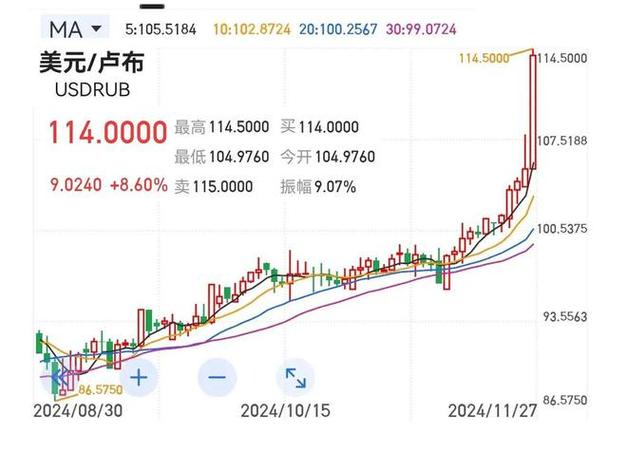印度卢布与美元汇率,印度美元兑换卢比-第9张图片 印度卢布与美元汇率,印度美元兑换卢比-第9张图片