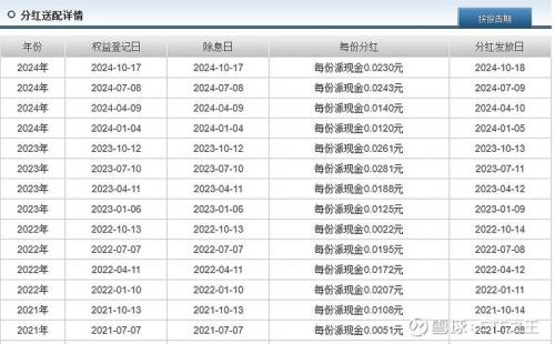 益民红利基金分红多少/益民红利成长基金今日净值红-第2张图片 益民红利基金分红多少/益民红利成长基金今日净值红-第2张图片
