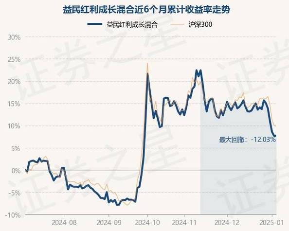 益民红利基金分红多少/益民红利成长基金今日净值红-第3张图片 益民红利基金分红多少/益民红利成长基金今日净值红-第3张图片