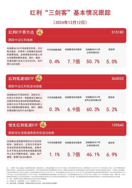 益民红利基金分红多少/益民红利成长基金今日净值红-第10张图片 益民红利基金分红多少/益民红利成长基金今日净值红-第10张图片