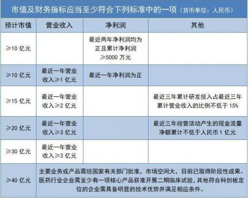 科创板股票费用-科创板股票费用低效益好的有哪些-第2张图片 科创板股票费用-科创板股票费用低效益好的有哪些-第2张图片