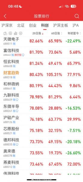 科创板股票费用-科创板股票费用低效益好的有哪些-第5张图片 科创板股票费用-科创板股票费用低效益好的有哪些-第5张图片
