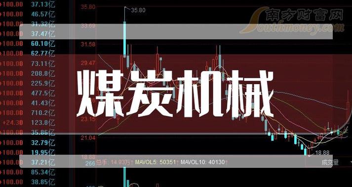 动力煤龙头股是哪个-第4张图片 动力煤龙头股是哪个-第4张图片