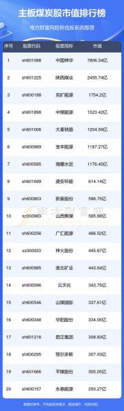 动力煤龙头股是哪个-第6张图片 动力煤龙头股是哪个-第6张图片