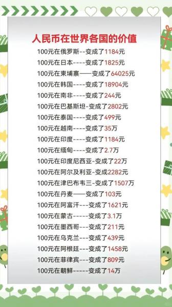 1百人民币换多少卢布,一百元人民币兑换卢布-第2张图片 1百人民币换多少卢布,一百元人民币兑换卢布-第2张图片