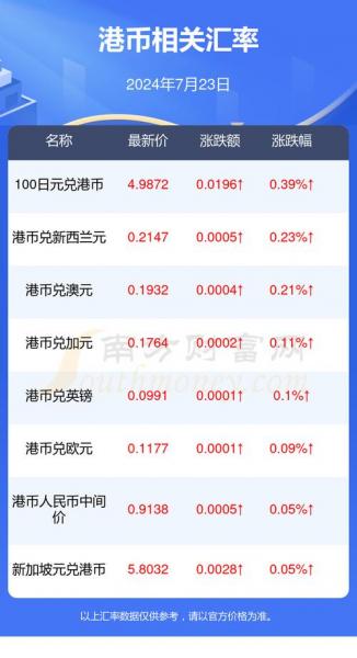 香港即时汇率/香港汇率走势-第3张图片 香港即时汇率/香港汇率走势-第3张图片
