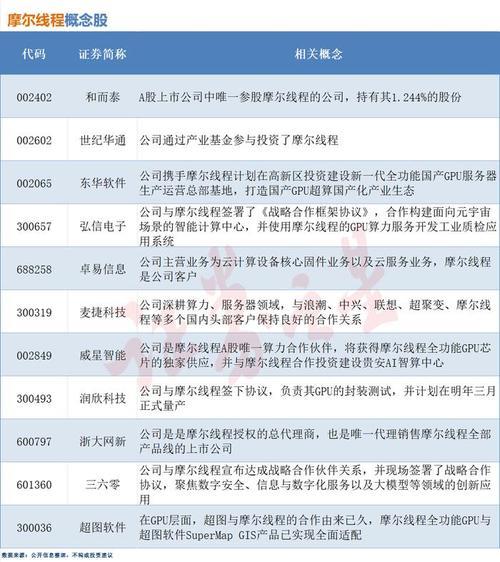鲁信创投历史行情,鲁信创投业绩-第2张图片 鲁信创投历史行情,鲁信创投业绩-第2张图片