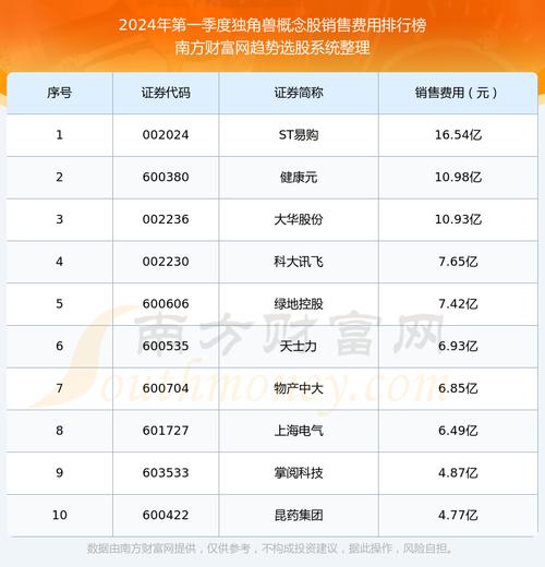 鲁信创投历史行情,鲁信创投业绩-第4张图片 鲁信创投历史行情,鲁信创投业绩-第4张图片