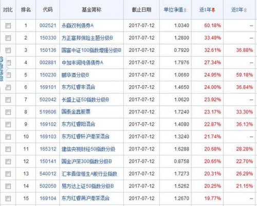j基金净值查询481001-第5张图片