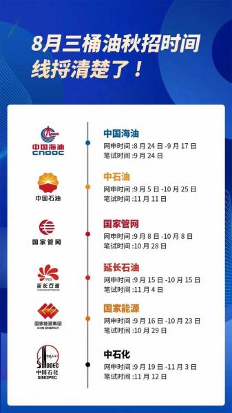中国海油什么时候上市-第2张图片 中国海油什么时候上市-第2张图片