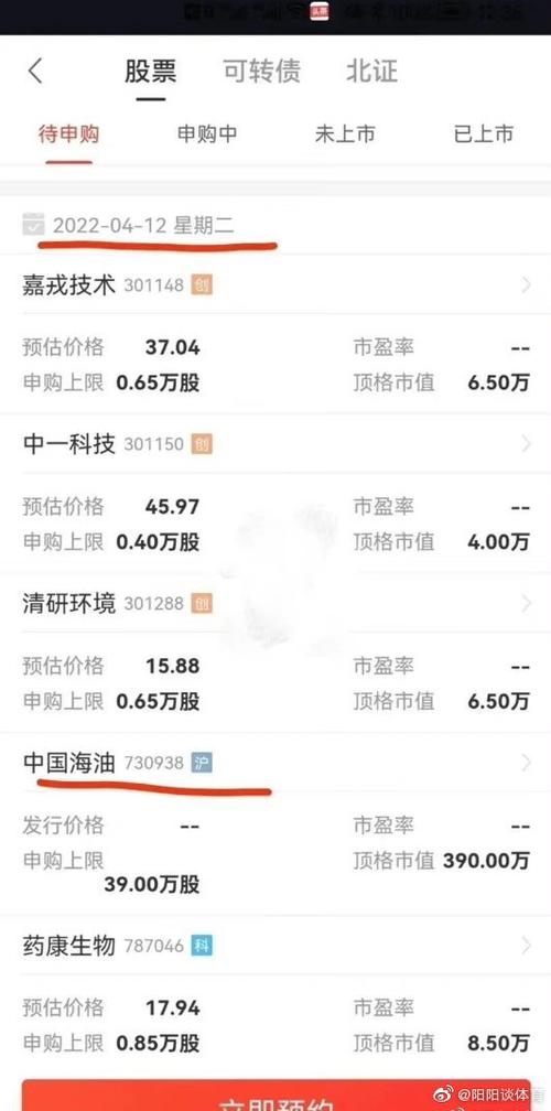 中国海油什么时候上市-第4张图片 中国海油什么时候上市-第4张图片