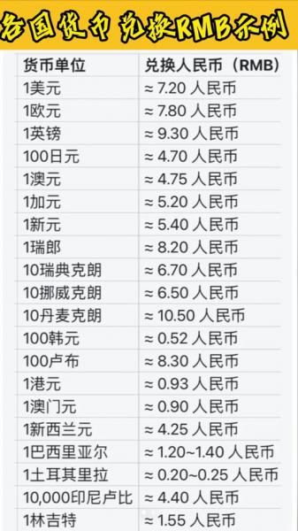 2元人民币等于多少韩元-第5张图片 2元人民币等于多少韩元-第5张图片
