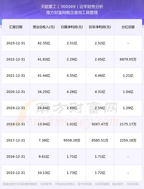 天能重工发行价多少钱/天能重工发债-第1张图片 天能重工发行价多少钱/天能重工发债-第1张图片
