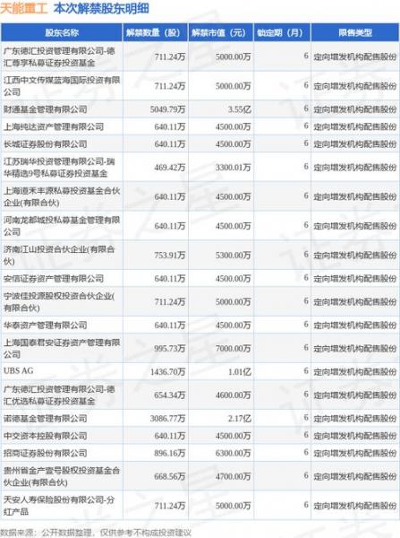 天能重工发行价多少钱/天能重工发债-第3张图片 天能重工发行价多少钱/天能重工发债-第3张图片