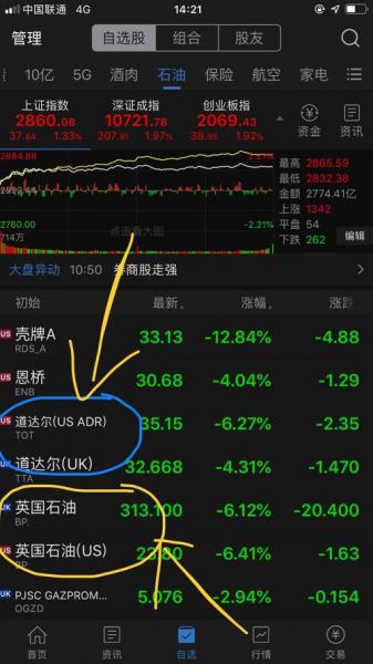 688220股票行情/688038股票行情