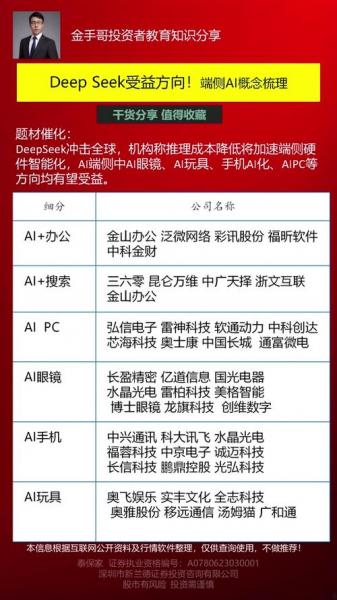 688220股票行情/688038股票行情-第3张图片